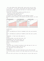 부산은행 기업분석 6페이지