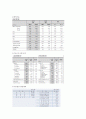 부산은행 기업분석 10페이지