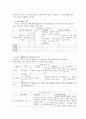 자폐아에 대하여  21페이지