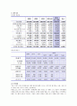 삼성중공업 기업분석 14페이지