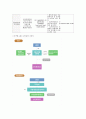 GMO란 무엇인가 10페이지