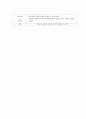 만5세)  족두리와 사모 - 우리나라의 옷 살펴보기 2페이지