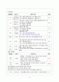 아동간호학 - 폐렴(pneumonia) & 인플루엔자 케이스 16페이지