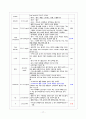 아동간호학 - 폐렴(pneumonia) & 인플루엔자 케이스 17페이지