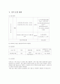 [A+] [사업계획서] 카메라 시연카페 'CAMERISM(카메리즘)' 창업계획서 (마케팅,SWOT,STP,상권분석,인력운영계획,영업계획,투자계획,수지계획,강남역상권,제휴마케팅) [A+] 8페이지