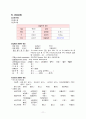 항암화학요법(chemotheraphy) 케이스 11페이지