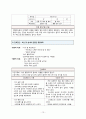 항암화학요법(chemotheraphy) 케이스 15페이지