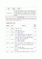 항암화학요법(chemotheraphy) 케이스 18페이지