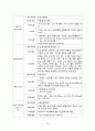 항암화학요법(chemotheraphy) 케이스 22페이지