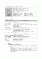 case 췌장염 (pancreatitis) - 급성췌장염 (acute pancreatitis) 5페이지