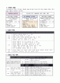 2학년 국어(듣말) 지도안 - 마음을 주고 받으며-즐거운 마음으로 ‘말 전하기 놀이’하기(세안) 3페이지