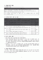 2학년 국어(듣말) 지도안 - 마음을 주고 받으며-즐거운 마음으로 ‘말 전하기 놀이’하기(세안) 4페이지