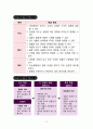 6)과학-생태계와 환경-환경 오염이 생물에게 미치는 영향 알기(세안) 2페이지