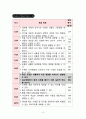 6)과학-생태계와 환경-환경 오염이 생물에게 미치는 영향 알기(세안) 3페이지