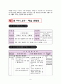 6)과학-생태계와 환경-환경 오염이 생물에게 미치는 영향 알기(세안) 9페이지