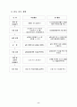 6)과학-6. 여러 가지 기체 - 감자를 이용하여 산소발생 실험 하기(세안) 9페이지