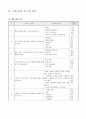 5)영어-6. I get up at seven everyday - 간단한 낱말의 의미 이해하며 읽고 쓰기(세안) 4페이지