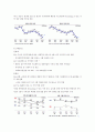 포스코(POSCO) 기업분석 15페이지