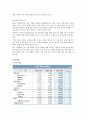 포스코(POSCO) 기업분석 24페이지