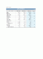 포스코(POSCO) 기업분석 25페이지