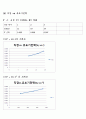 [물리실험] 유도 기전력 5페이지