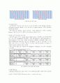 [학사졸업논문] IEEE 802.11n과 802.11ac의 속도향상을 위한 주요기술 분석 6페이지