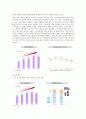 농심 기업분석 8페이지