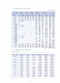 장난감자동차 기획안 8페이지