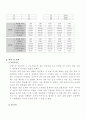 [물리학 실험] 공명실험 6페이지