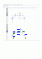 [전기전자회로] P-SPICE 예제 7페이지