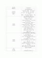 가족친화우수기업 프로그램과 소개 4페이지