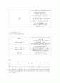 가족친화우수기업 프로그램과 소개 5페이지