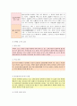 노인의 심리 특성과 치매대처방법 3페이지