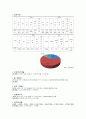 지역사회 간호과정(삼척시) Case Study 6페이지