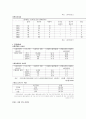 지역사회 간호과정(삼척시) Case Study 8페이지