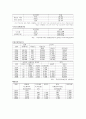 지역사회 간호과정(삼척시) Case Study 9페이지