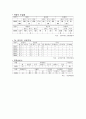 지역사회 간호과정(삼척시) Case Study 14페이지