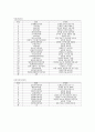 지역사회 간호과정(삼척시) Case Study 28페이지