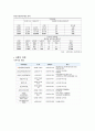 지역사회 간호과정(삼척시) Case Study 34페이지