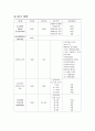 지역사회 간호과정(삼척시) Case Study 46페이지