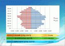 지역사회 간호 - 삼척시.ppt 5페이지