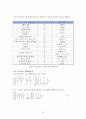 [졸업연구] (결과) 자동평형 저울 장치의 제어 25페이지