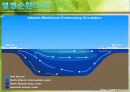 해양과 환경 - 해양순환 PPT자료 20페이지