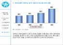 유한킴벌리의 중국 진출 성공 사례.PPT자료 12페이지