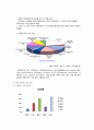 302분반 9조 태양열태양광발전 21페이지