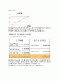 302분반 9조 태양열태양광발전 32페이지