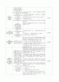 국가재정법에 따른 예산편성과정의 의의(원본) 5페이지