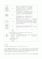 국가재정법에 따른 예산편성과정의 의의(원본) 6페이지