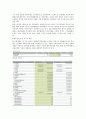 대신증권 기업분석 16페이지