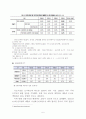 [식품유통론] SSM의 현황과 실태 및 규제법의 한계 및 SSM시장확대에 따른 중소유통업 시장 변화분석 5페이지